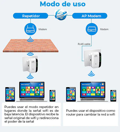 Extensor Repetidor De Señal Wifi 300mbps