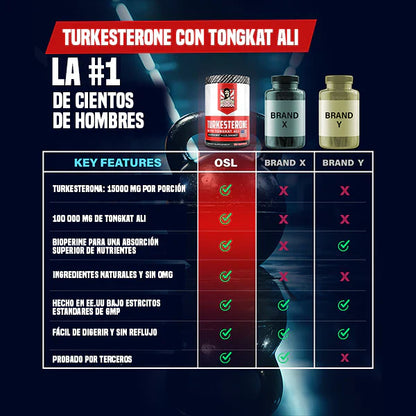 Turkesterone + Tongkat Ali | Fuerza, Masa y Rendimiento SX NATURAL